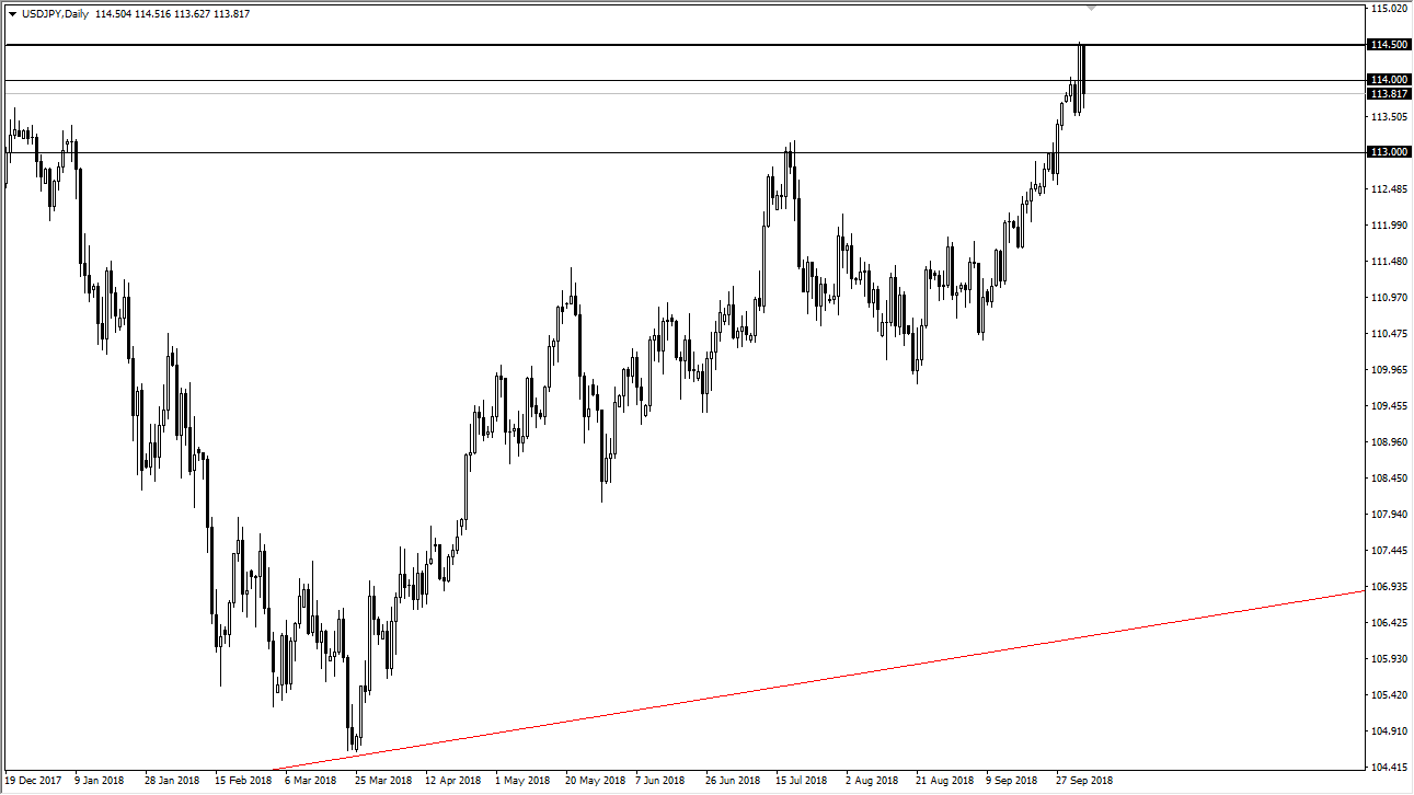 previsioni USD/JPY